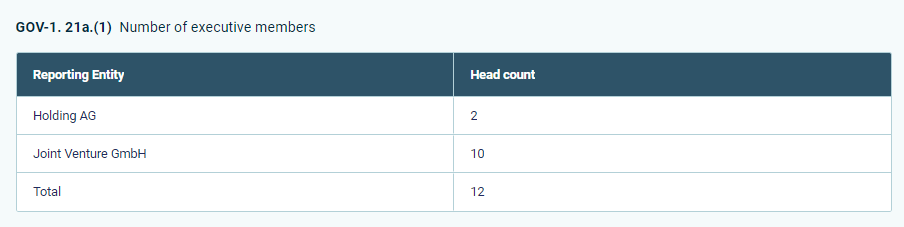 Shows a table with the individual responses from different reporting entities. Column one shows the reporting entity, column two shows the responses to the question 'Head count'