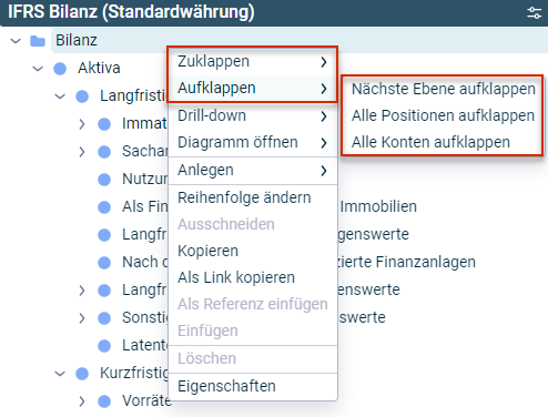 Das Kontextmenü zum Arbeitsbereich "Bilanz" wird angezeigt. Die Menübefehle "Zuklappen und Aufklappen" sind umrahmt. Die drei untergeordneten Menübefehle von "Aufklappen" "Nächste Ebene aufklappen", "Alle Positionen aufklappen" und "Alle Konten aufklappen" sind hervorgehoben.