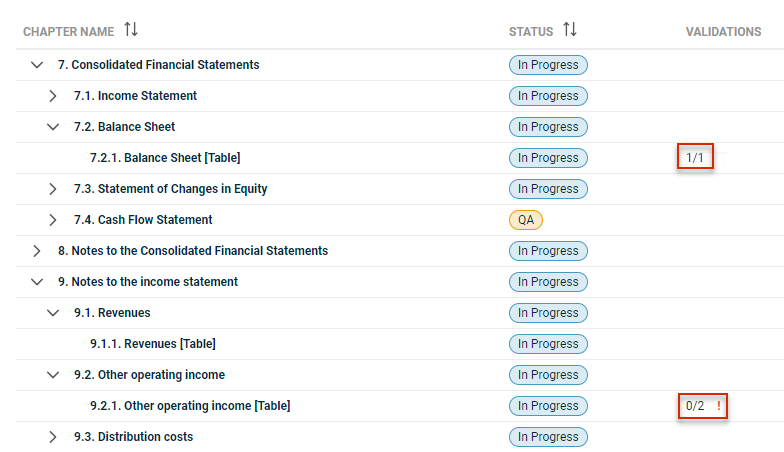 Displays a section of the cockpit with the columns 'Chapter name', 'Status', 'Validations'. Displays two validations, one shows a warning. Both validations are outlined in red.