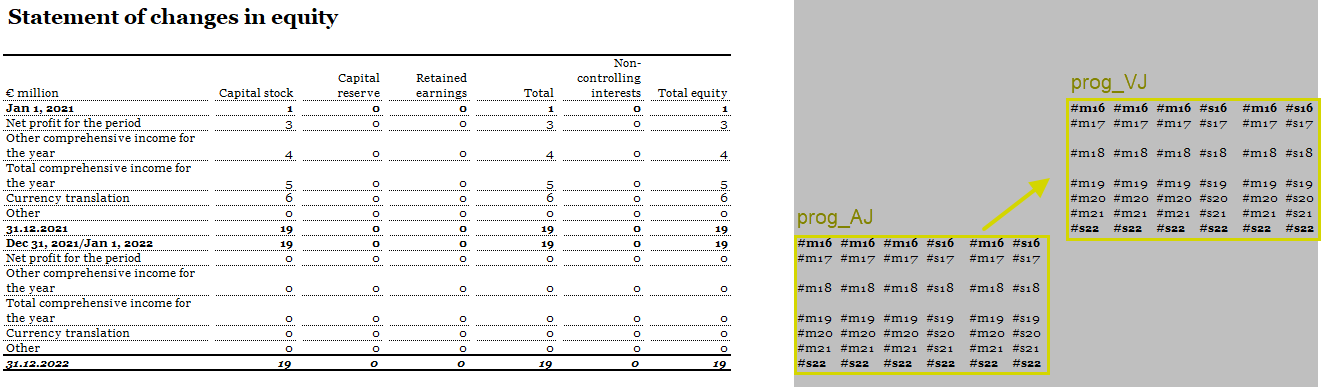 Displays a table. The programming columns for the current year and the programming columns for the previous year are displayed to the right of the table. An arrow points from the programming columns for the current year toward the programming columns for the previous year.