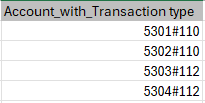 Zeigt als Beispiel nach der Transformation vom Typ Join eine Spalte in Excel mit dem Namen Account_with-Transaction type