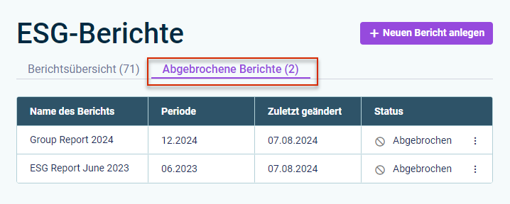 Die Berichtsübersicht 'ESG-Berichte' wird angezeigt. Der Reiter 'Abgebrochene Berichte' ist geöffnet. Der Titel des Reiters 'Abgebrochene Berichte' ist rot umrandet.