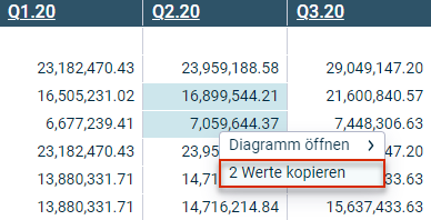 Drei Wertespalten werden angezeigt. Zwei Werte in der mittleren Spalte sind markiert. Im Kontextmenü wird die Option "2 Werte kopieren" hervorgehoben.