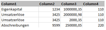 Zeigt als Beispiel vor der Transformation vom Typ Sum die Spalten in Excel, auf die die Aggregation angewendet wird