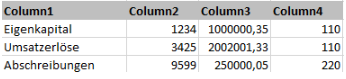 Zeigt als Beispiel nach der Transformation vom Typ Sum die Spalten in Excel, die nun die summierten Werte gruppiert nach Spalte 2 enthalten