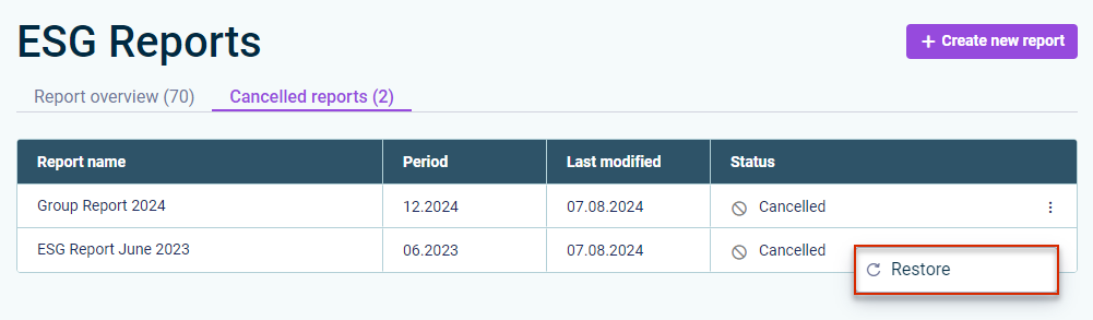 The 'Cancelled reports' tab in the 'ESG Reports' workspace is displayed. The 'Restore' context menu option is highlighted in red.