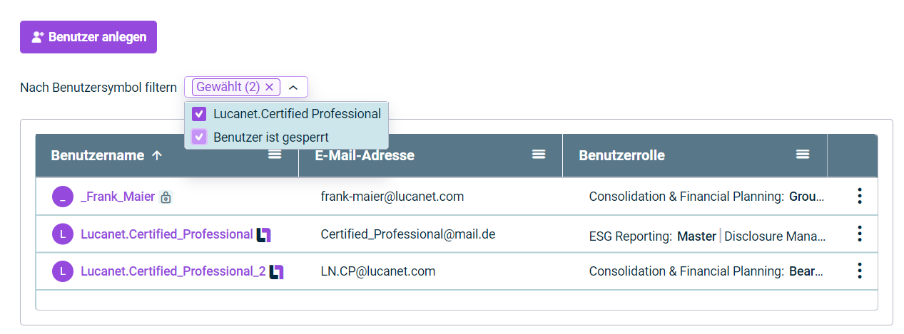 Die Benutzerübersicht mit dem Filter nach Benutzersymbol oberhalb der Liste wird angezeigt. In der Dropdown-Liste hinter dem Filter sind die Kontrollkästchen 'Lucanet.Certified Professional' und "Benutzer ist gesperrt" aktiviert.