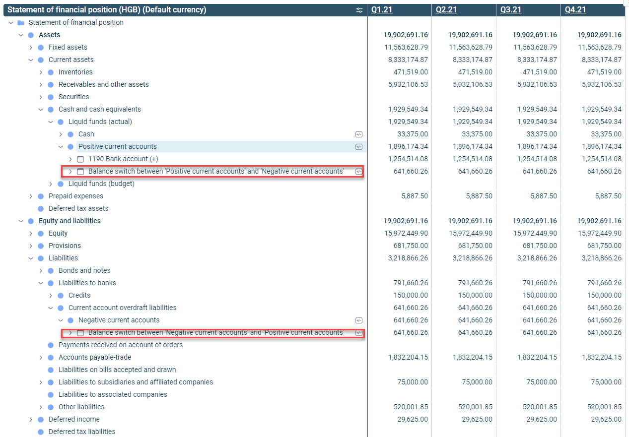 An example of an activated debit/credit shift on item level is displayed in the general ledger.