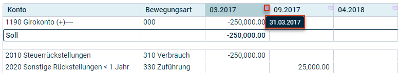 Eine Ansicht mit vier Wertespalten wird angezeigt. In einer Spalte wird das Kommentarsymbol umrahmt. Der dazu gehörende Tooltip, der das Datum anzeigt, ist hervorgehoben.