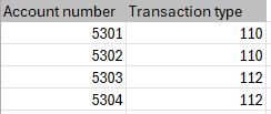 As an example, displays two columns in Excel with the names Account number and Transaction type before the transformation of type Join