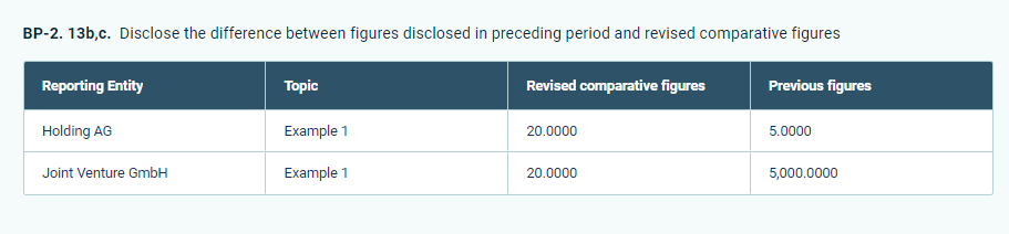 Es werden Beispieldaten von zwei einzelnen Buchungskreisen für eine Frage gezeigt. Die Tabelle enthält die Spalten 'Reporting entities, 'Topic', Revised comparative figures' und 'Previous figures'.