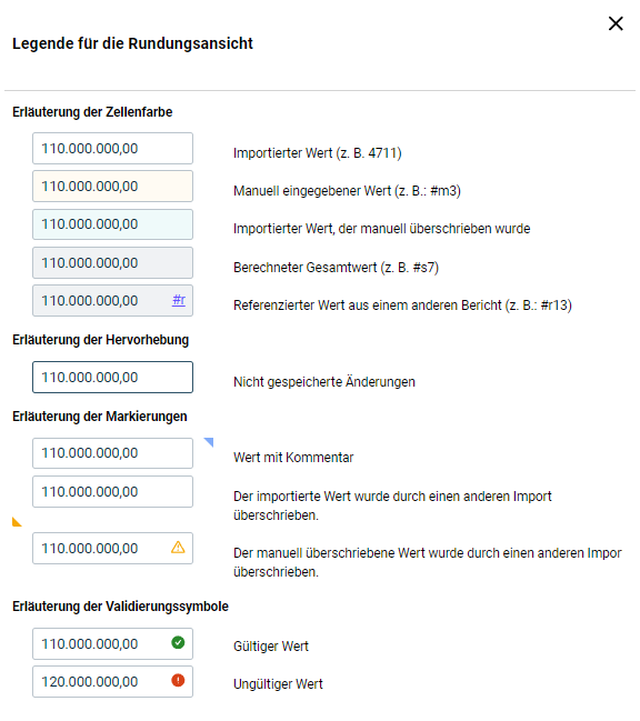 Zeigt die Legende für die Rundungsansicht mit Erklärungen zu den verwendeten Zellfarben und Symbolen.