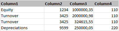 Displays the columns in Excel to which the aggregation is applied as an example before the transformation of type Sum