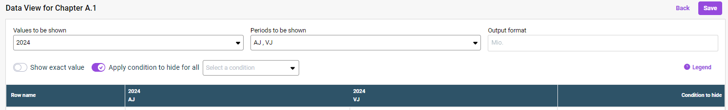 The upper area of the data view is shown, in which you can configure the displayed values and periods, the output format, and the hidden cells.