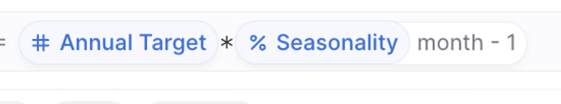 Shows the formula: annual target * % seasonality month -1