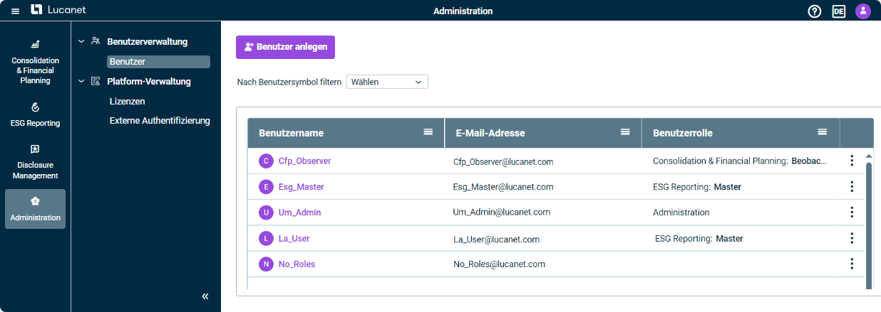 Die Benutzeroberfläche der Administration in der Lucanet CFO Solution Platform wird angezeigt.