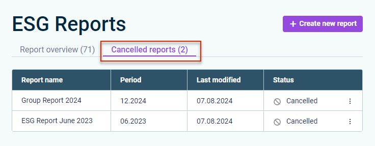 Displays ESG Reports. The tab 'Cancelled reports' is displayed.