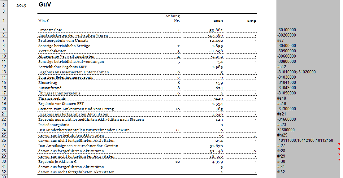 Eine GuV-Tabelle mit Konten und Werten wird angezeigt.