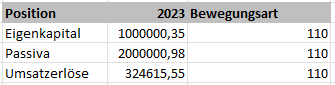 Zeigt als Beispiel nach der Transformation vom Typ Filter nur die Zeilen, die der Bewegungsart 110 entsprechen