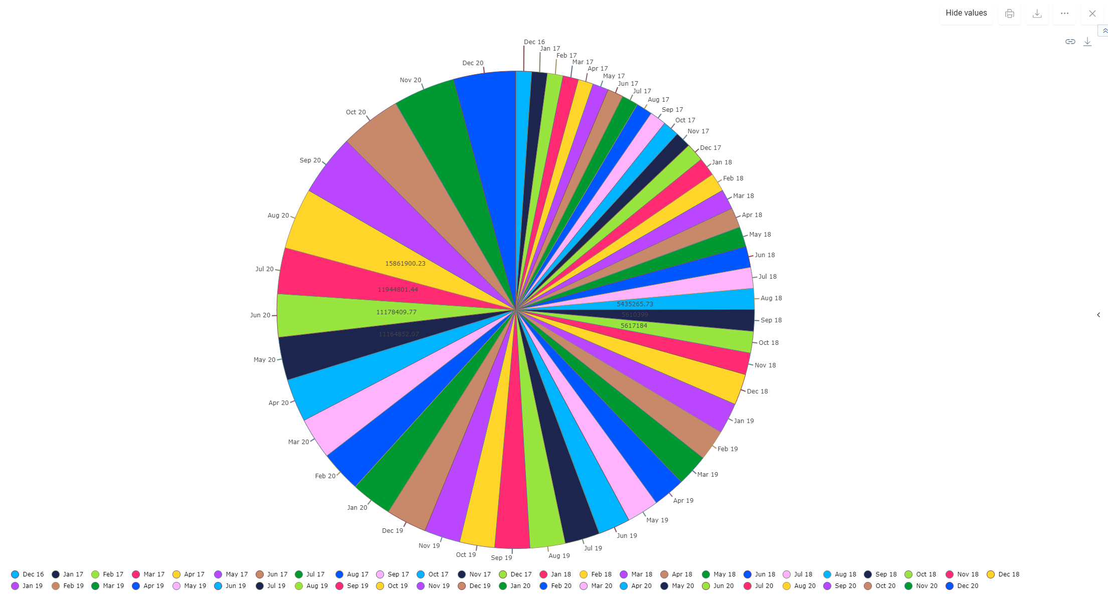 Screenshot: Toolbar of a chart