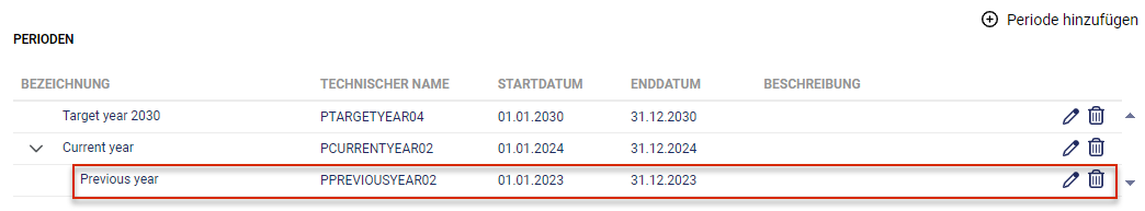 Die Periodenverwaltung wird angezeigt. Die Vorperiode für 'Current year' ist rot hervorgehoben.